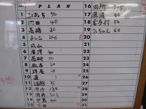 2010 uc (118)