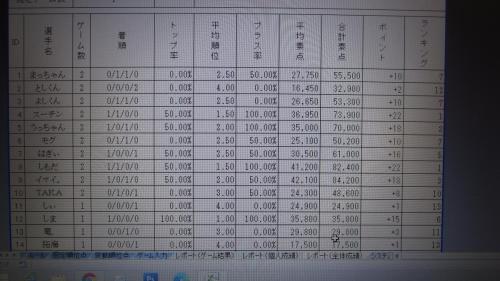 2020 tenpai-117